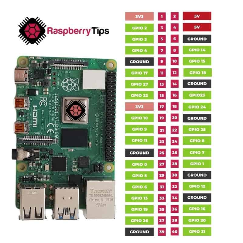 Raspberry Pi 4 Pinout